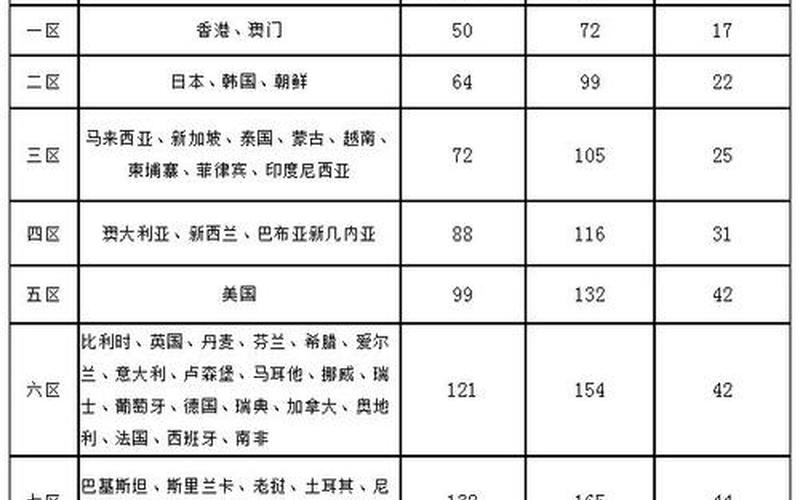 电商国际快递价格(国[guó]际快递价格计费标准详解)