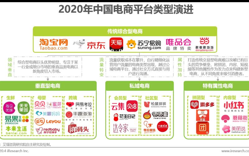 广东电商竞价平台 2020年度广东省电子化采购平台对几个品目实行网上竞价