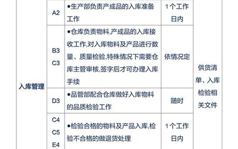 电商仓库仓管工作流程、电商仓库仓管工作流程及内容