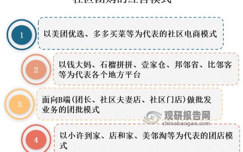 什么社区电商模式分析 社区型电商