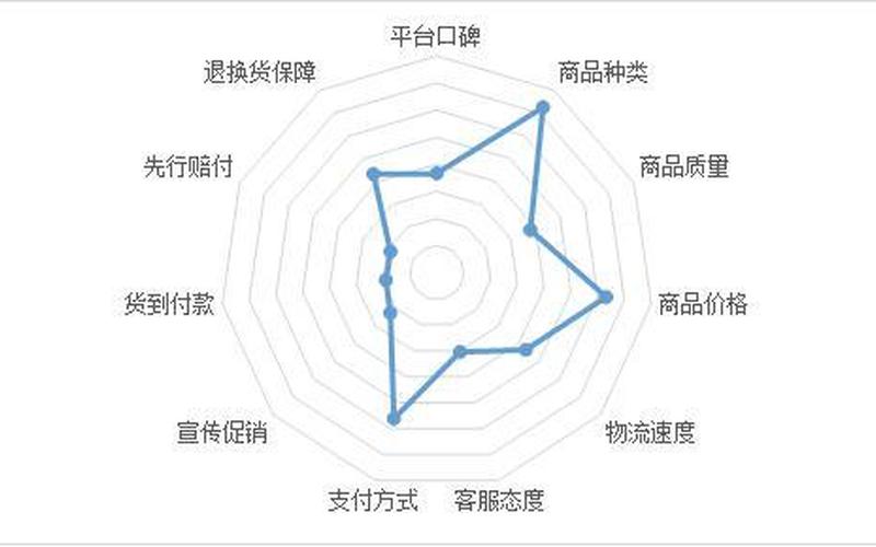 网红电商的优势、网红电商的优势和劣势