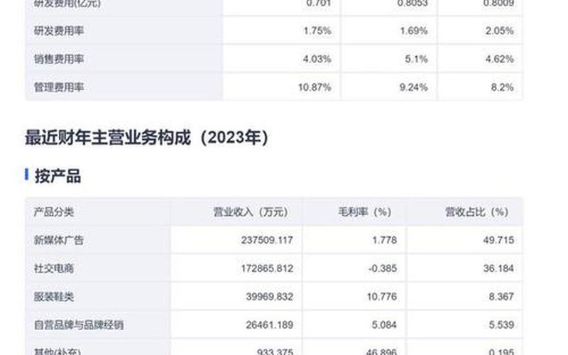 电商财务指标,电商涉及的财务指标