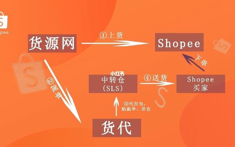 进口跨境电商[shāng]的分类有哪些_进口[kǒu]跨境电商主要包括