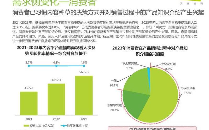 电商直播国外研究现状、直播电商国内外的研[yàn]究发展现状及发展趋势