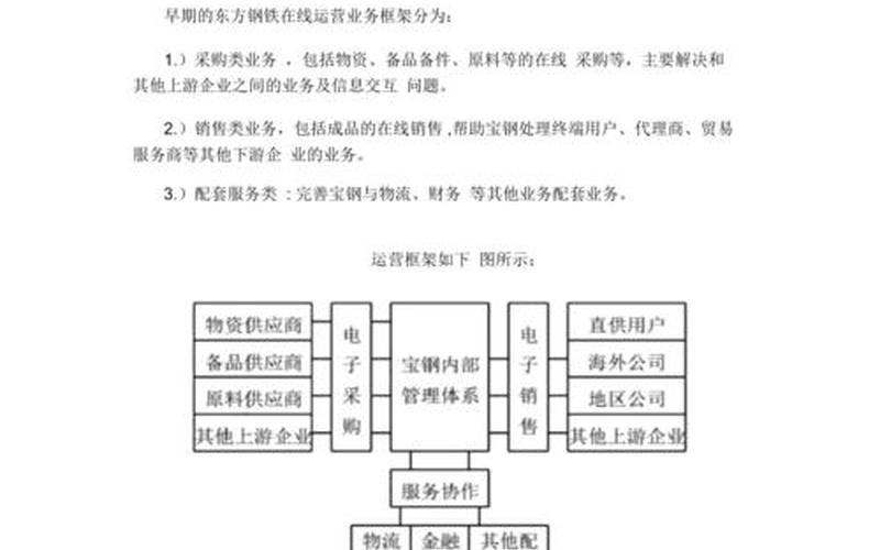 宝钢 电商宝钢电子采购商务平台