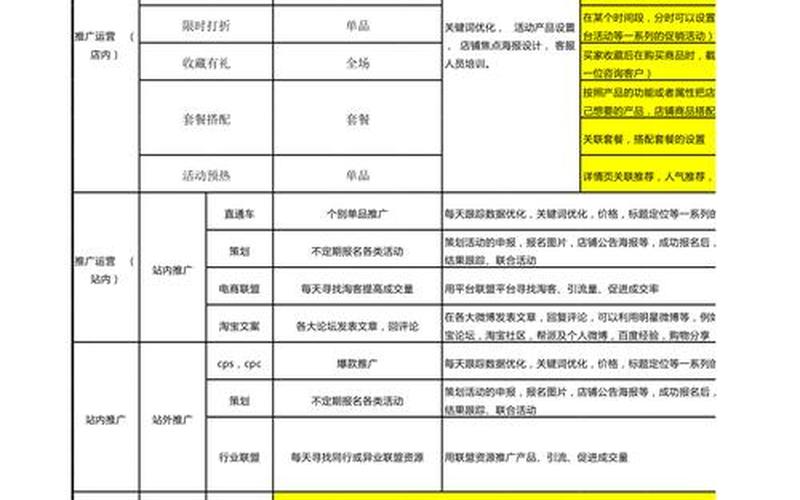 电商销售计划表 电商销售表格