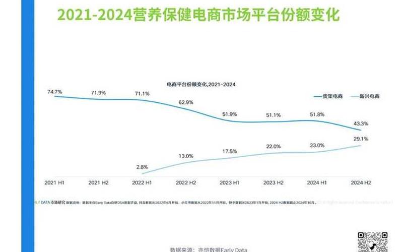 保健品向电商转型,保健品怎么转型