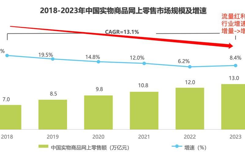 电商平台份额_各电商平台市场份额2023