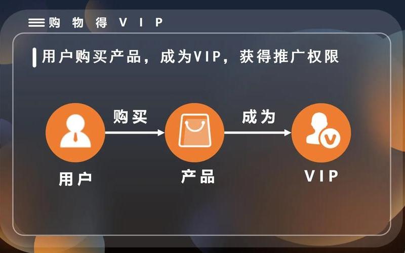 私域电商怎么增长;私域电商app