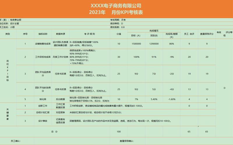 跨境电商美工培训 跨境电商美工工作职责