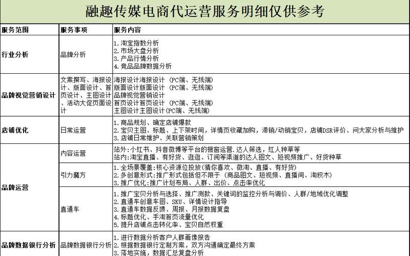 电商营运代运营多少钱、电商[shāng]营运代运营多少钱一个月