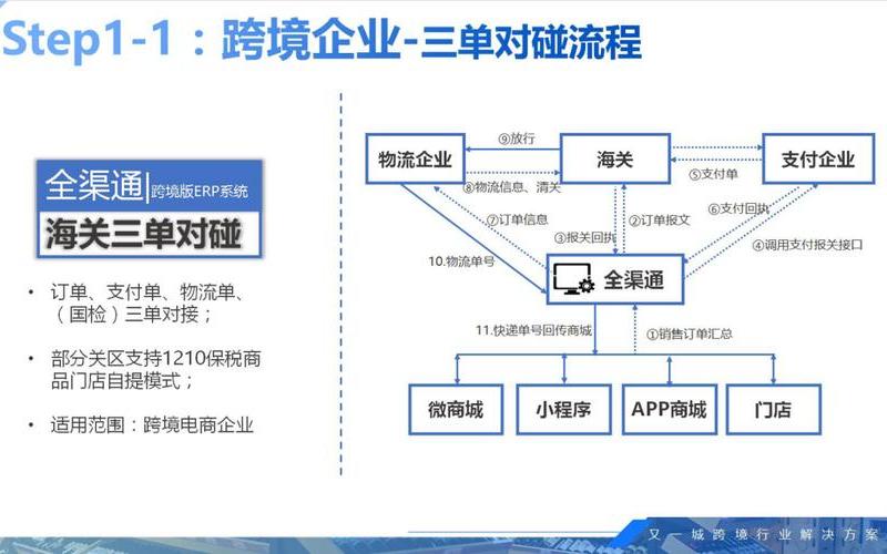 跨境电商b2b流程(跨境电商b2b流程是什么)