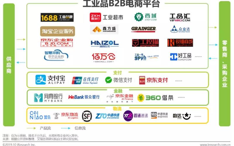 b2b电商平台有哪个最好、b2b十大电商平台