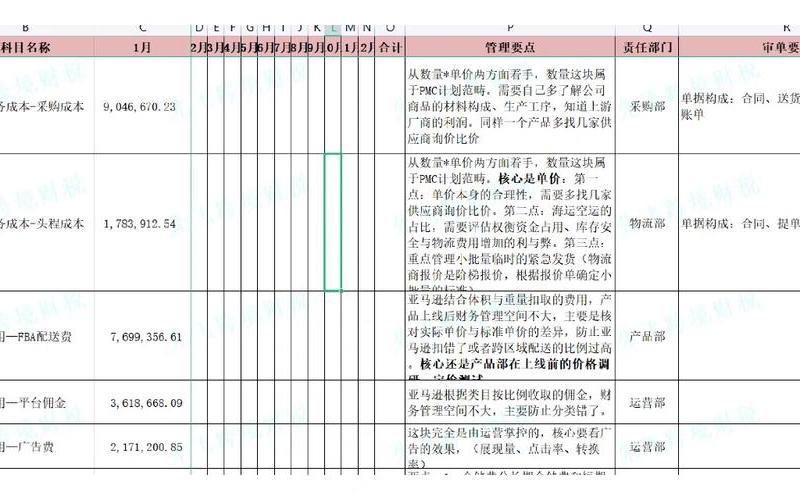 二类电商盈亏计算器-二类电商成本