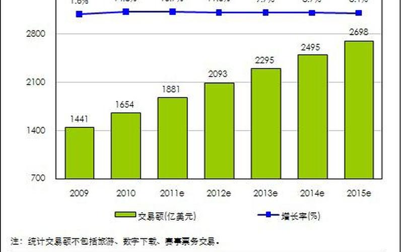 美国电商怎么收税美国 电商