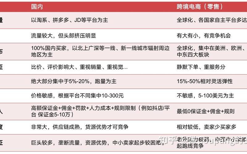 国内电商进行跨境电商的可行性,国[guó]内跨境电商的现状