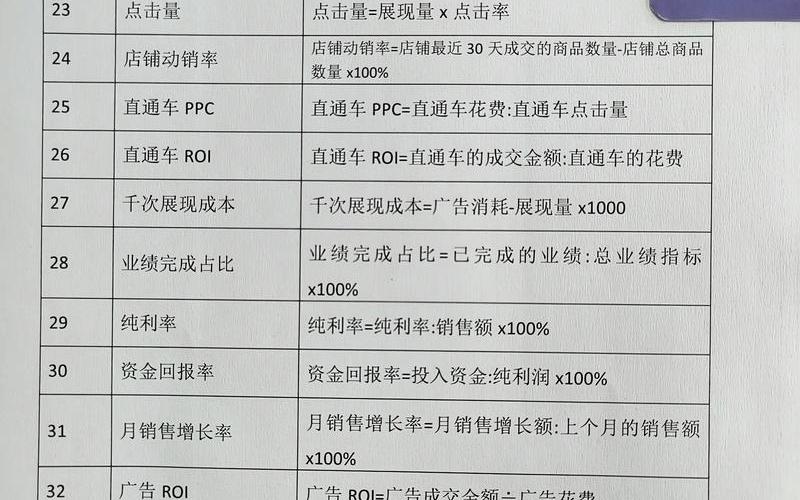 电商运营知识必备大全、电商运营必[bì]备基础知识