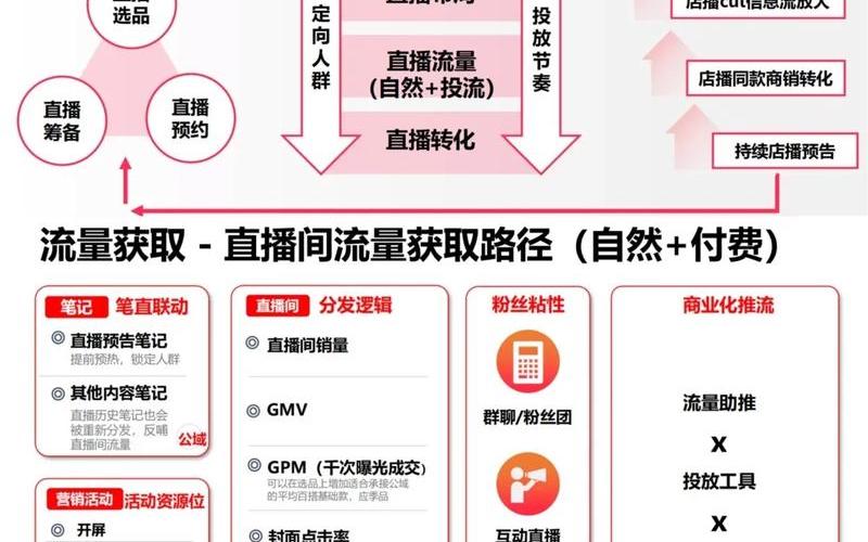 怎么做电商营销(2021电商如何做)