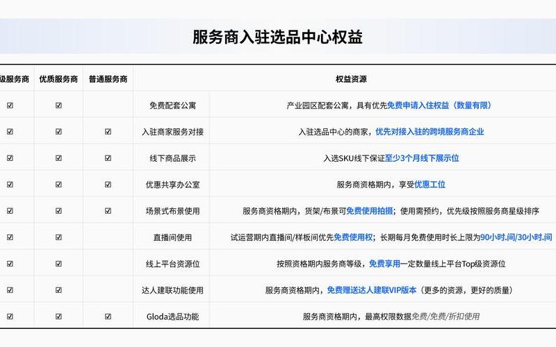 跨境电商选品流程