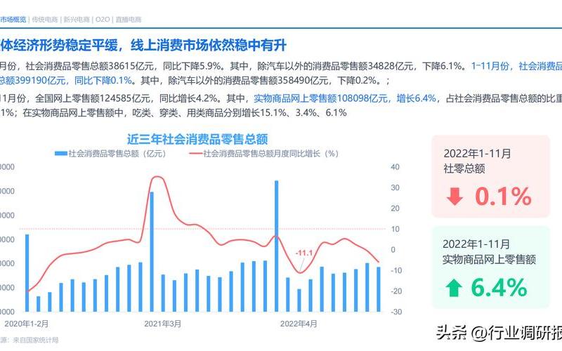 电商已成为-电商已成为未来新的消费趋势