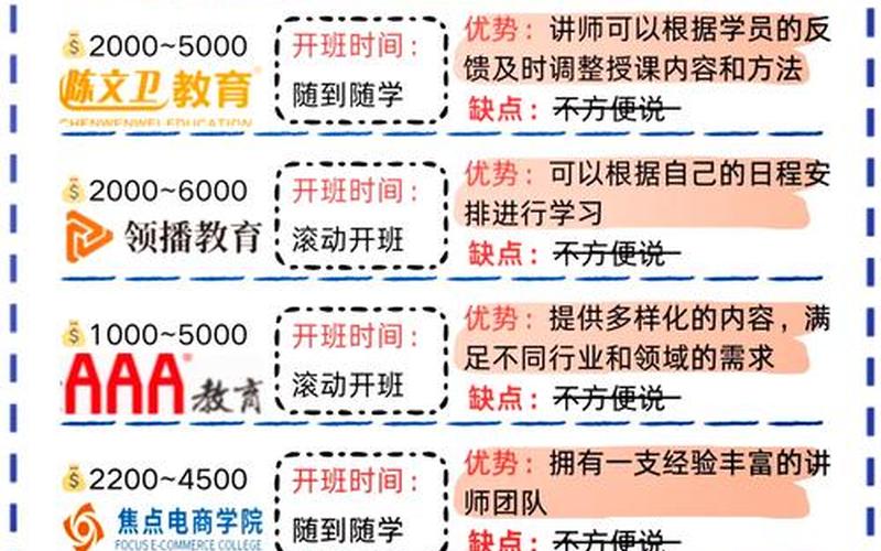 汕头电商培训、潮汕电商培训