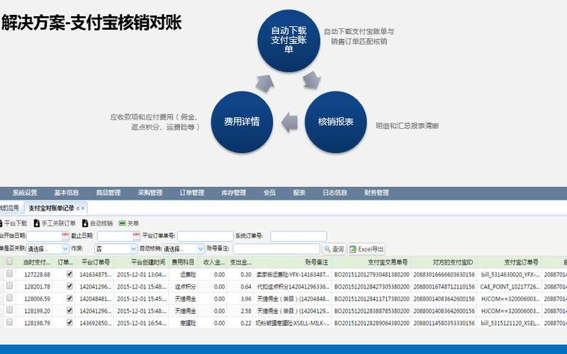 电商对账员忙吗 电商财务对账流程