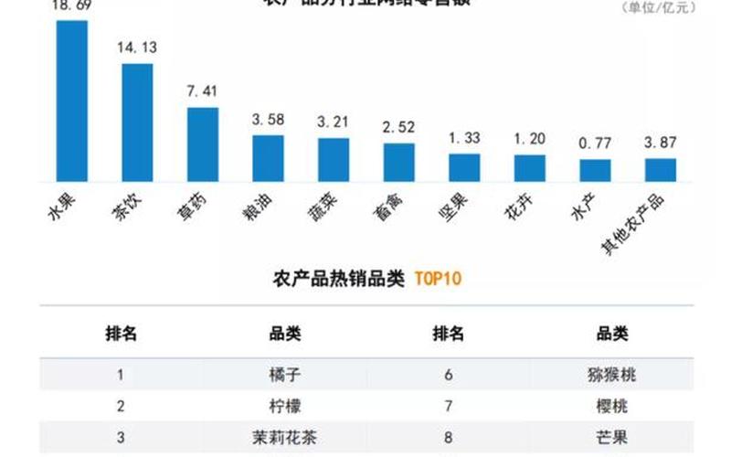 成都电商平台开发,成都电商平台开发商排名