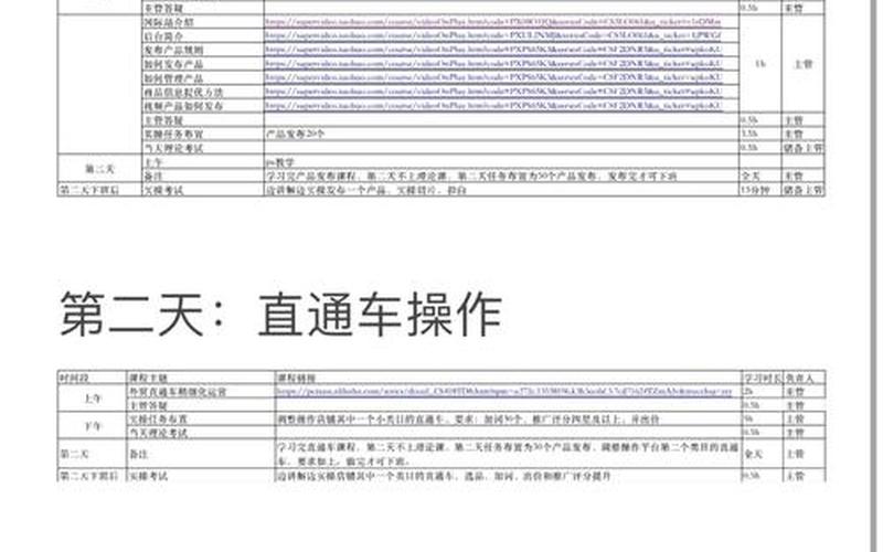 阿里电商课程(阿里巴[bā]巴 课程)