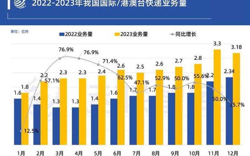 跨境电商物流指标、跨境电商物流占比