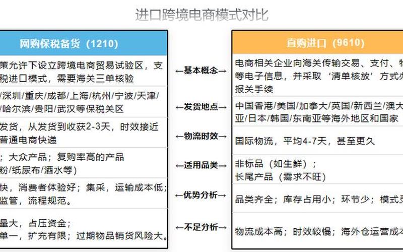 跨境电商清关中心开通;跨境电商清关通道的专属税收优惠