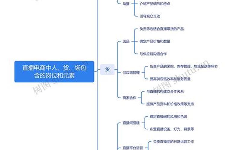 电商直播方案策划-直播电商策划包括哪些环节