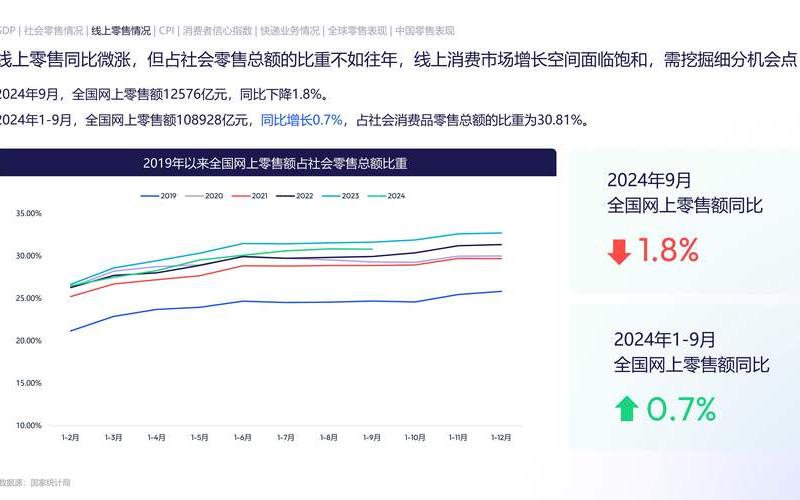 当前电商趋势、目前电商趋势