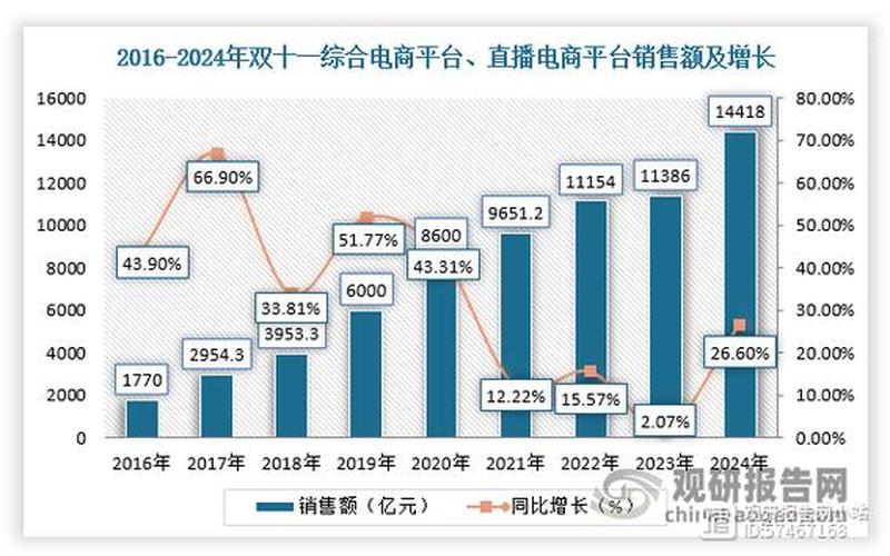 京东电商网站成功、京东电商平台发展概况