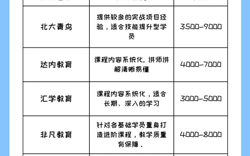 电商运营设计培训多久-电商运营设计培训多久合格