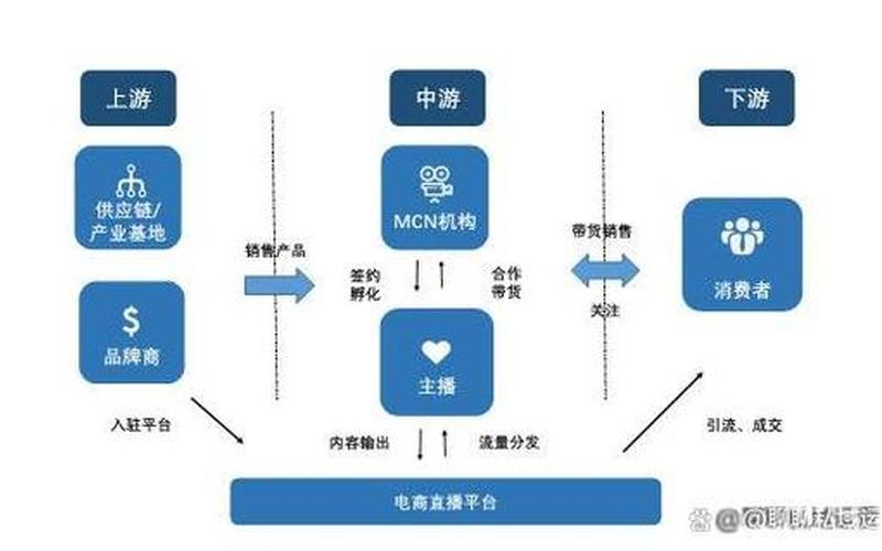 产品运营与电商运营—产品跟运营