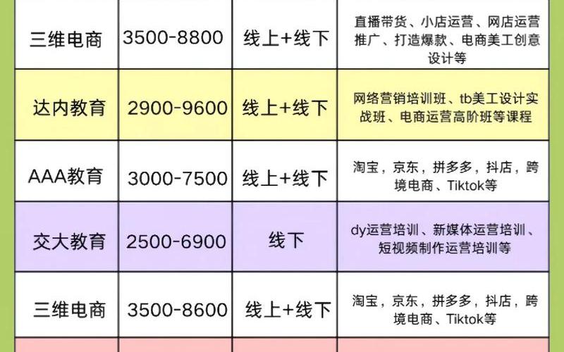 30岁自学电商运营