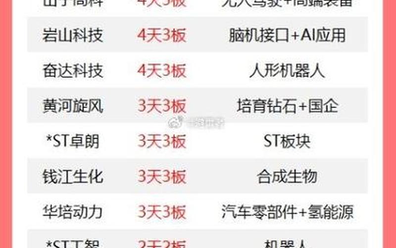 跨境电商股票有哪个、中国跨境电商股票