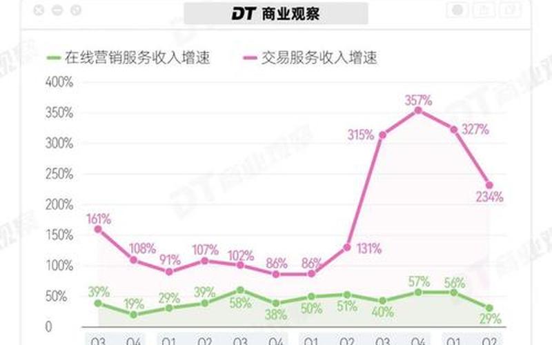 电商利润分析