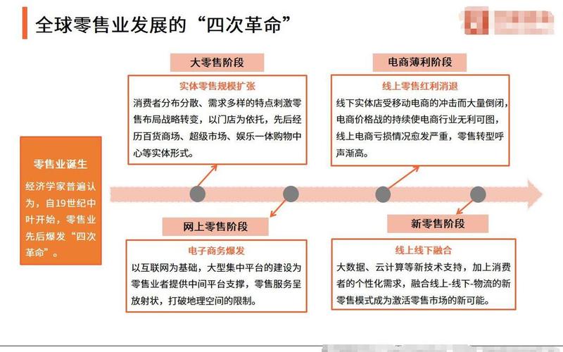 电商零售业的含义电商零售行业