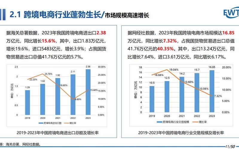 跨境电商转型做什么好-跨境电商转行国内电商