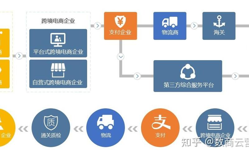 跨境电商物流工艺;跨境电商物流模式主要有哪些？