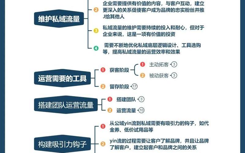 私域电商怎么提高业绩,私域电商怎么做