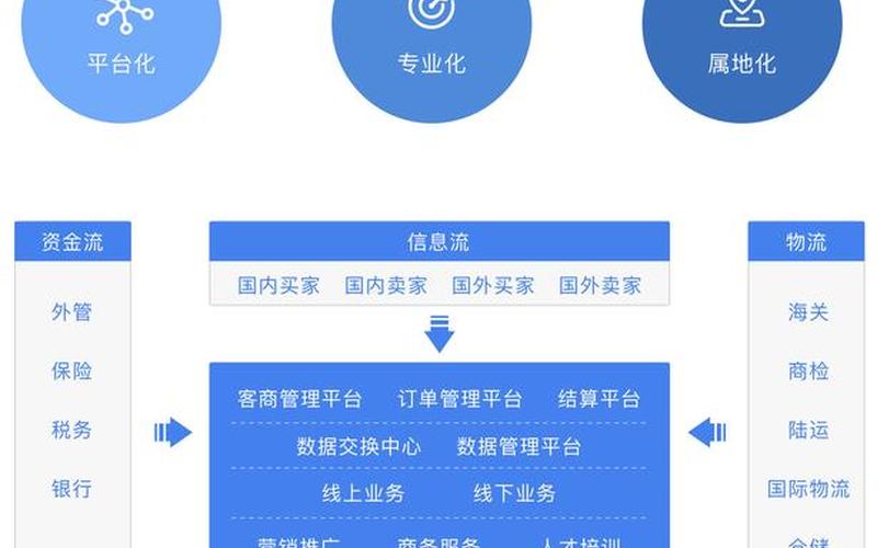 上海外贸电商平台定制开发多少钱[qián]上海外贸网站开发