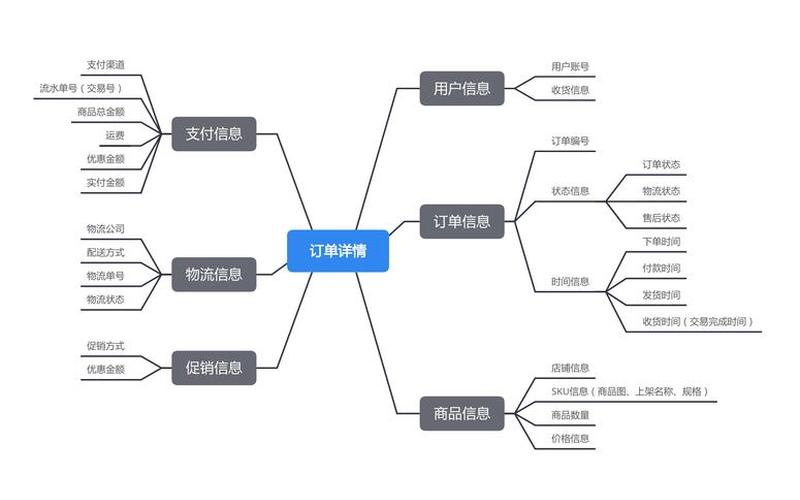 电商后台管理系统演示