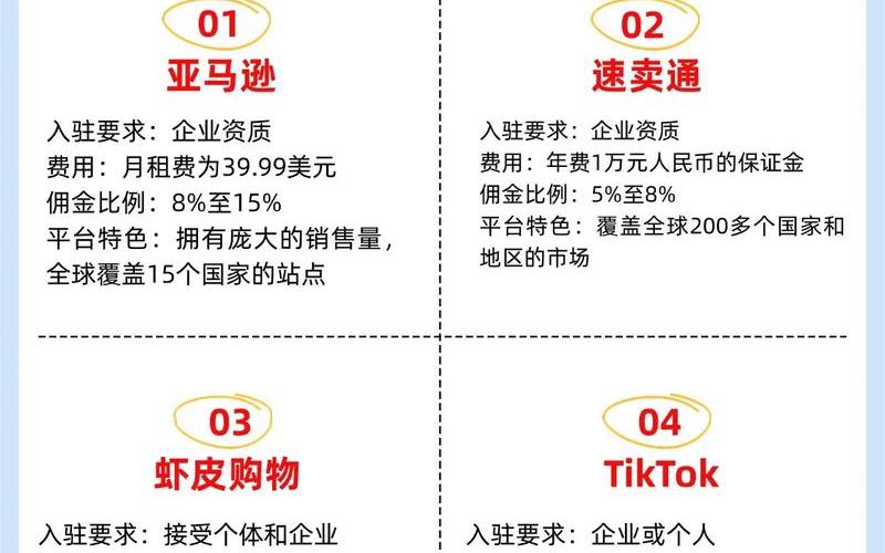 跨境电商哪个平台不收费、跨境电商平台免费