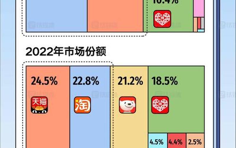 电商平台怎么入手;电商如何入手