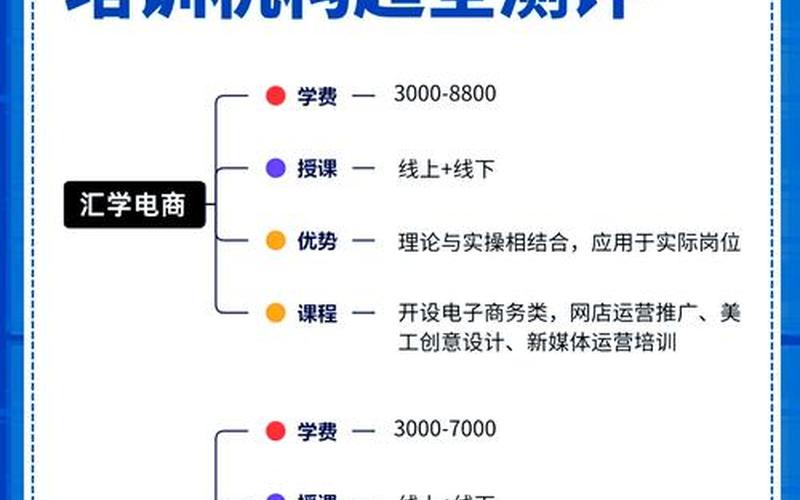 育达电商培训机构,育达商业技术学院