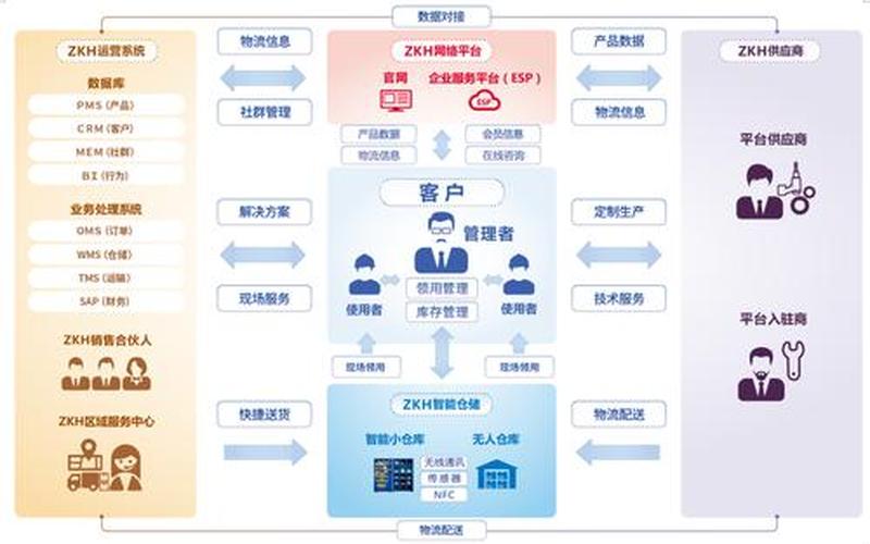 mro工业品电商平台;mro 电商