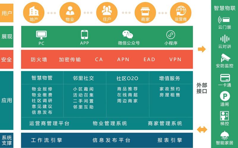 小猪微电商源码下载 小猪o2ov14源码版社区