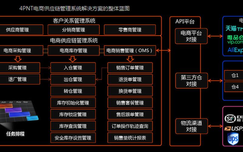 跨境电商企业的运营模式;跨境电商的运作模式主要包括